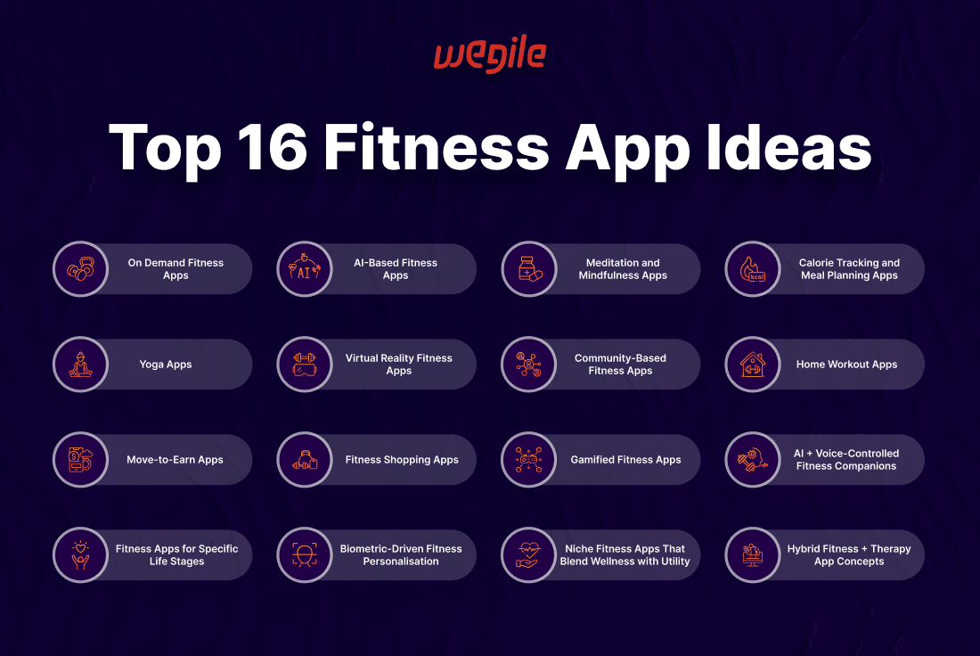 16 fitness-app-ideas